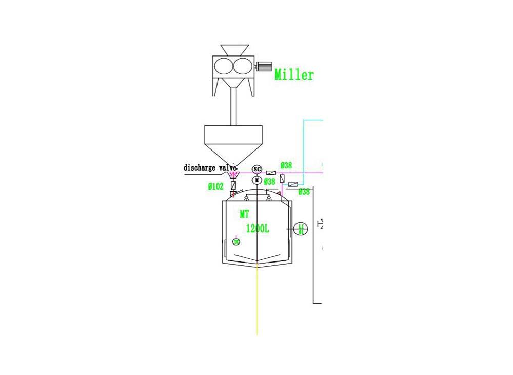 Micro brewery equipment,brewery equipment,beer brewing equipment,beer brewery equipment,brewery system, lauter tun,microbrewery malt,tiantai brewtech,craft beer brewery plant